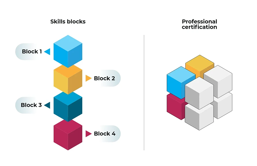 digital micro-certifications