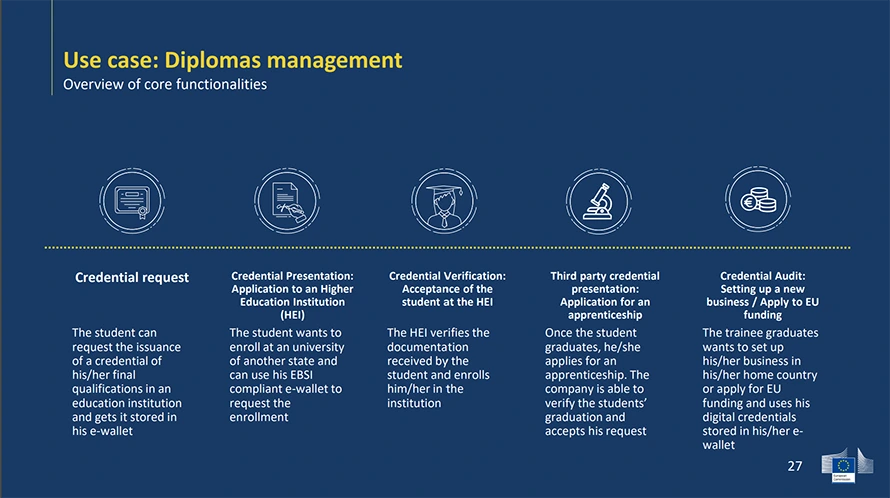 the diploma use case