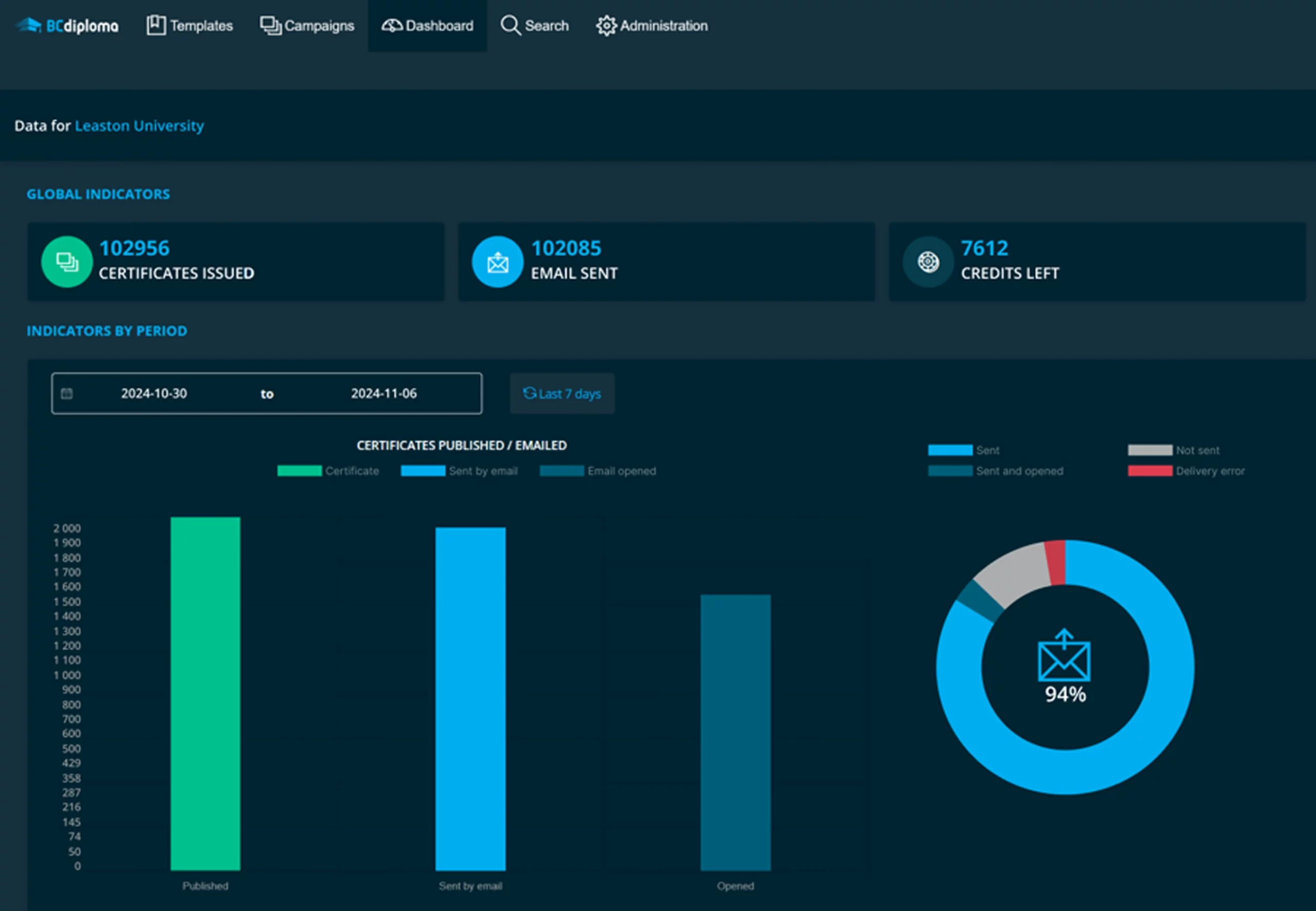 Dashboard view