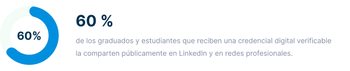 credenciales digital verificable
