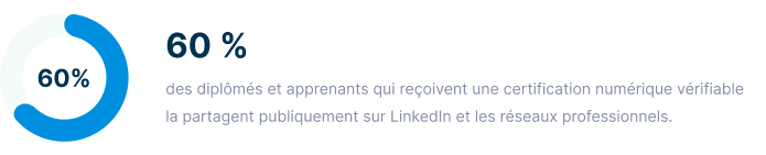 Certification numérique vérifiable