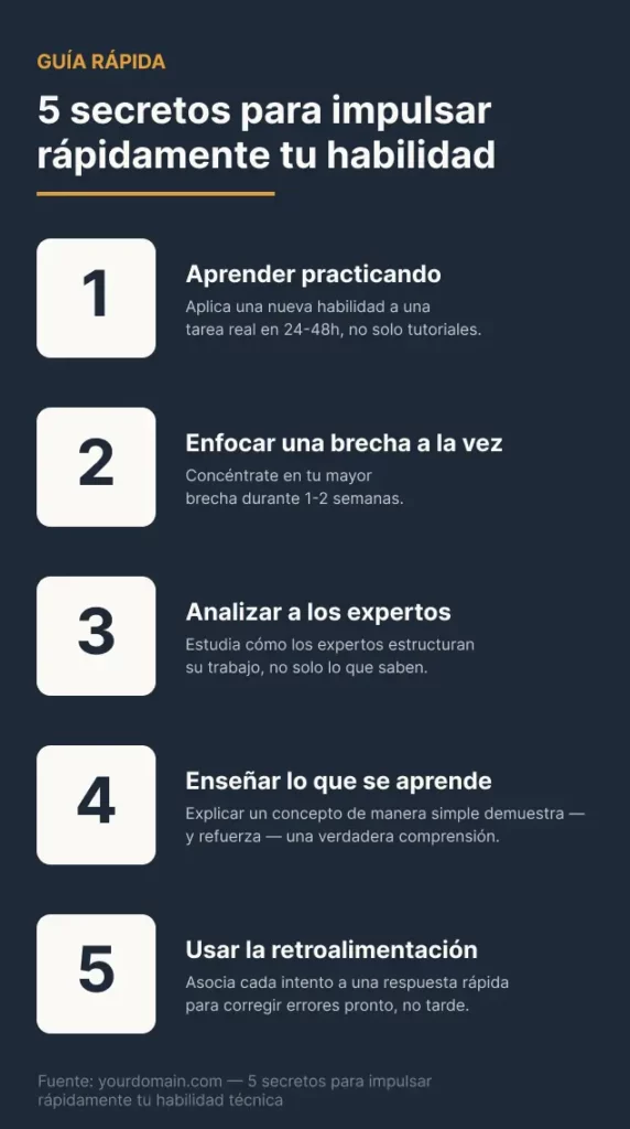 Lista visual de 5 secretos para acelerar rápidamente la competencia técnica: aprender haciendo, centrarse en una sola laguna de habilidades, analizar el trabajo de los expertos, enseñar lo que se aprende y utilizar ciclos de retroalimentación