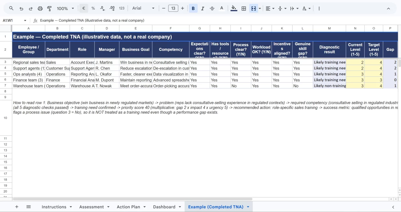 Identify skill gaps, rule out non-training problems, prioritize what matters, and turn your findings into an action plan — in a ready-to-use Google Sheet.